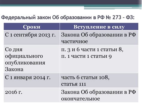 Значение, структура и основные категории Федерального закона «Об ...