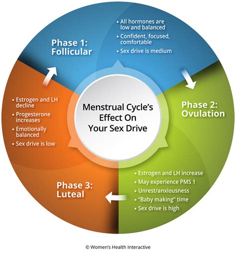 Why Am I So Horny? 5 Simple Reasons You Want It All The Time...