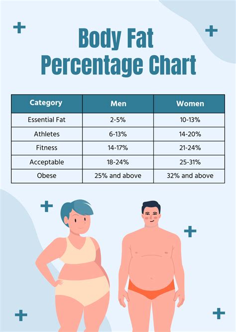 Body Fat Percentage Pictures Female at Violet Charette blog