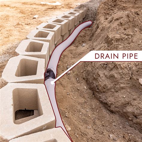 RETAINING WALL DRAINAGE: WHY IT MATTERS AND HOW TO DO IT RIGHT