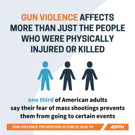 Gun Violence Prevention – Association of Schools and Programs of Public Health (ASPPH)
