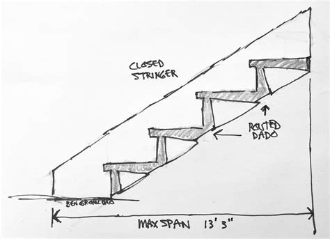 Inspecting Stair Stringers - InterNACHI®