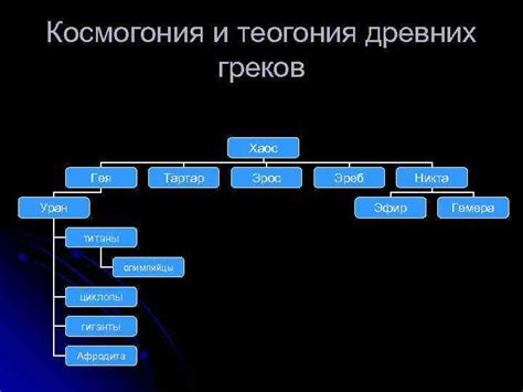 Характерные особенности религии древних греков представления о богах