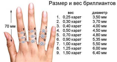 Чистота бриллианта и другие характеристики: как определить, какая лучше ...