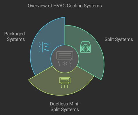 HVAC Cooling Systems: Types, Components, & Efficiency
