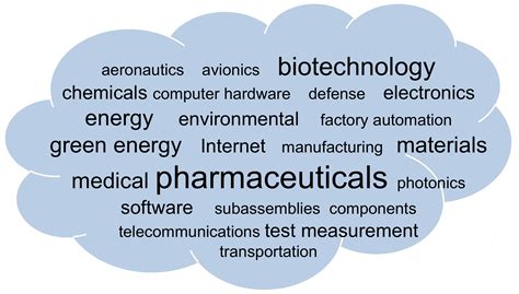 Make Your Taxonomy Less Taxing: Keywords for Tech Transfer Listings - Fuentek