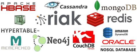 Что такое NoSQL СУБД: история, виды, примеры, применение Big Data