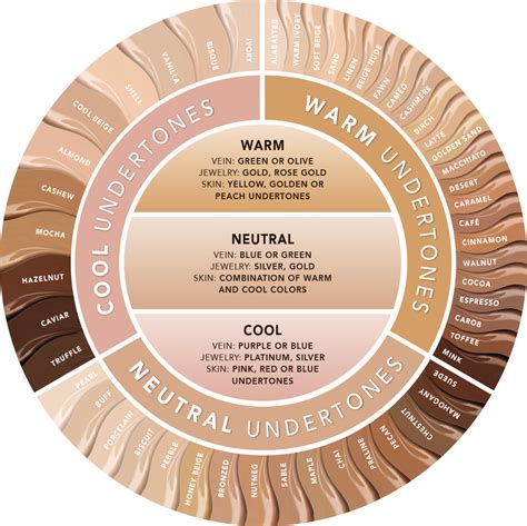 Monday Makeup Mash: Skin undertone and how to find yours. | Colors for ...