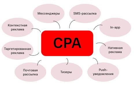 Что такое CPA и как работают CPA-сети
