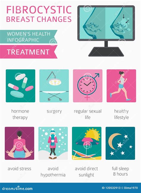 Fibrocystic Breast Changes Disease, Medical Infographic. Diagnostics, Symptoms, Treatment Stock ...
