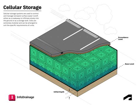 Designing drainage sustainably: 6 SuDS options inside InfoDrainage ...