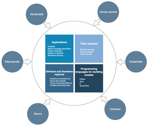Digital Transformation in Entrepreneurship Education: The Use of a Digital Tool KABADA and ...