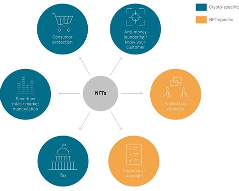 Regulatory Frameworks for Cryptocurrencies Market - UEEx Technology