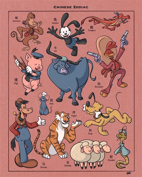 Chinese zodiac animation 60 photos - Youhoroscope.com