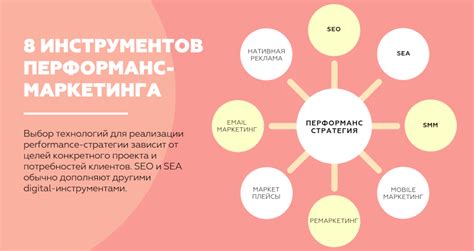 Performance-маркетинг: что это, каналы, инструменты, виды