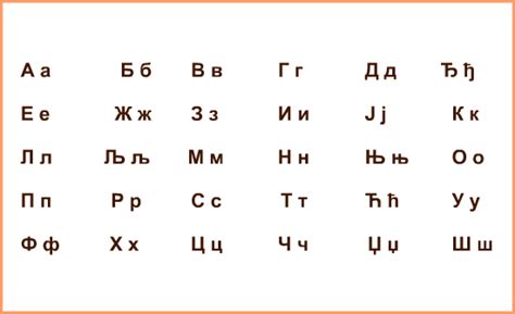 Сербский алфавит: аудиоролик с примерами слов | Ваша Сербия