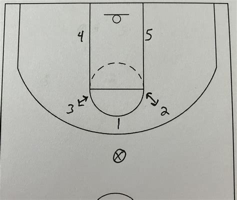 What Is A 3-2 Zone at Judith Steele blog