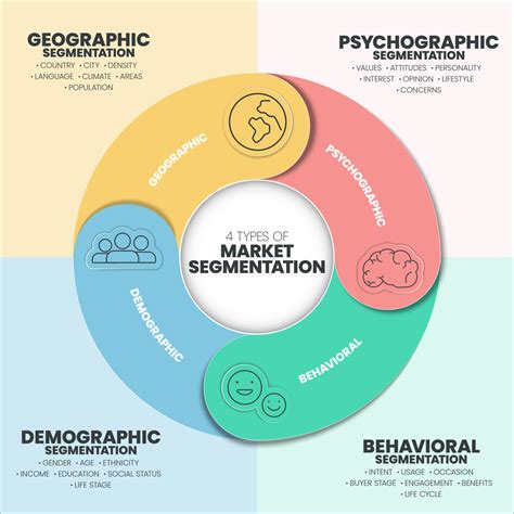 What Is A Market Segmentation Strategy at James Marts blog