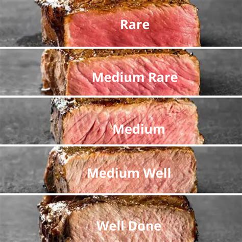 Guide to the Best Cut of Steak (Top 4 Beef Cuts) - Clover Meadows Beef