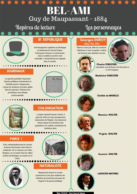Bel Ami Fiche Repères | Les fausses confidences, Seconde générale, Fiches