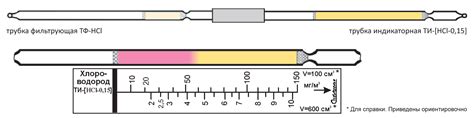 Индикаторные трубки Хлористый водород 1-10; 5-150 мг/м3 (⌀4,5 мм) в ...