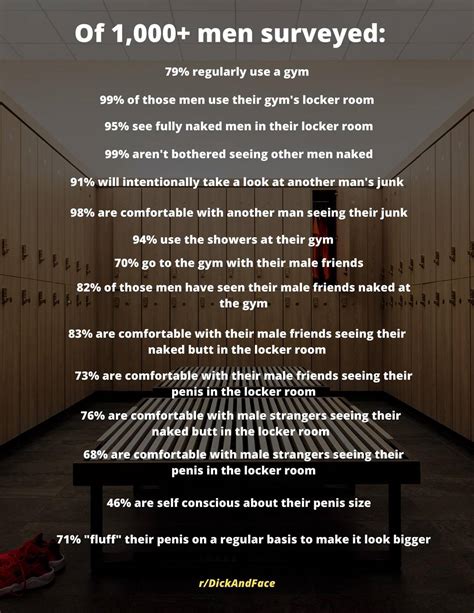 Men’s Locker Room Nudity Survey Results | Scrolller