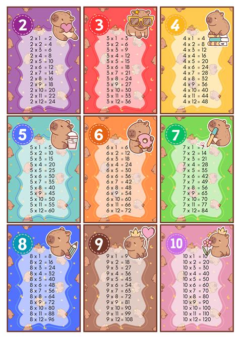 Plantillas de tablas de multiplicar para imprimir en PDF | Tabla de ...
