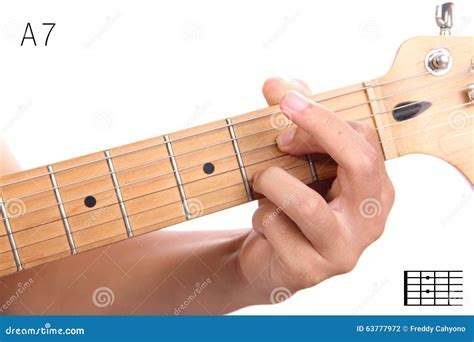 A7 Chord Guitar