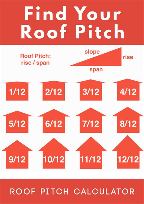 Roof Pitch Chart [: Roof Slope Calculator – Braun Papenburg