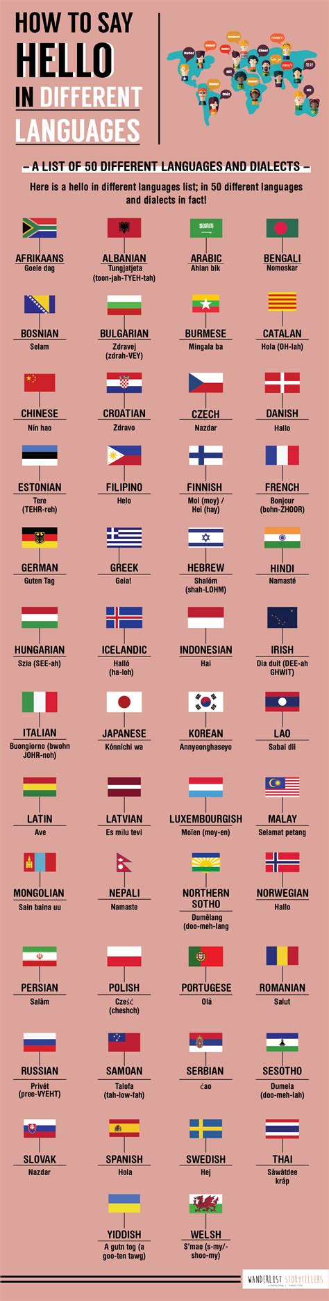 How to Say Hello in 65 Different Languages