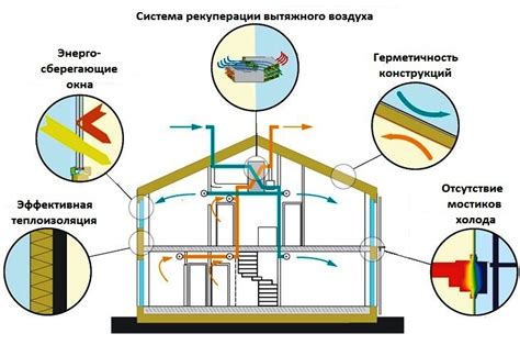 Что такое пассивный дом и активный дом? - АкаДОМия
