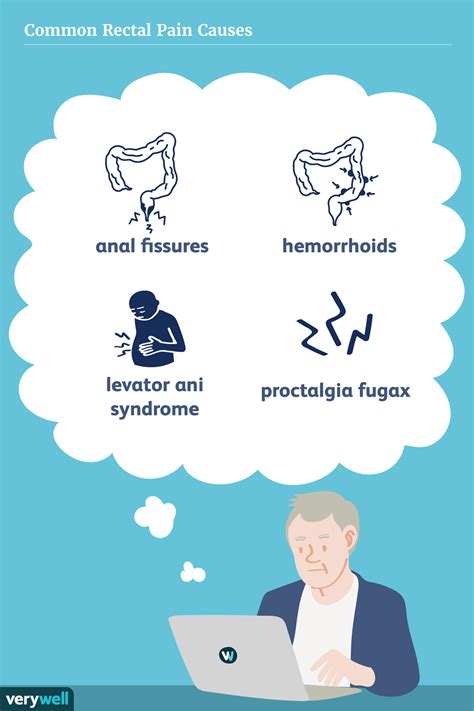 Rectal Pain: Causes, When to See a Doctor, Treatment
