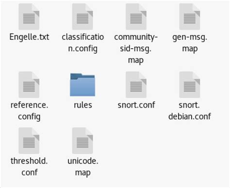 GitHub - EmreOvunc/Snort-IPS-IDS: Contains all snort configurations ...