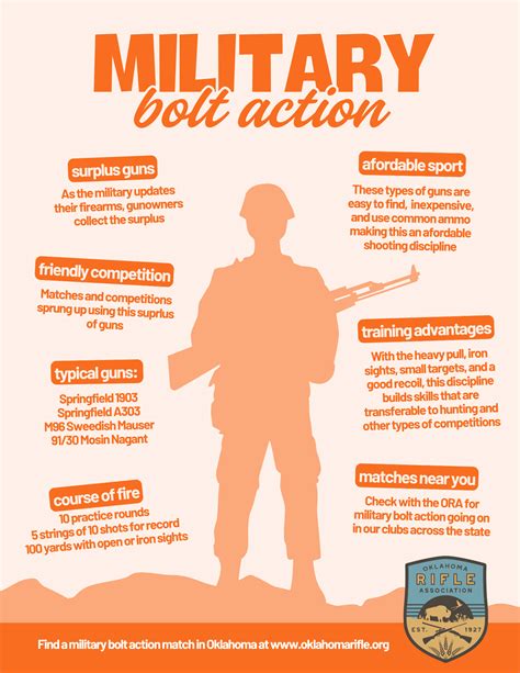 Infographics - Oklahoma Rifle Association