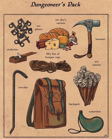 Dungeoneers Pack RPG Inspired Art Print - Etsy Ireland