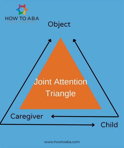 Speech Therapy Goals For Joint Attention at Hannah Colquhoun blog
