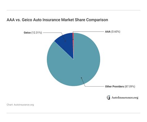 AAA vs. Geico Auto Insurance in 2026 (Side-by-Side Review ...