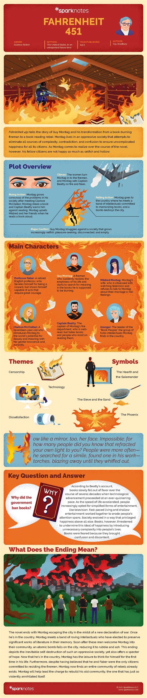 Fahrenheit 451 Infographic | SparkNotes