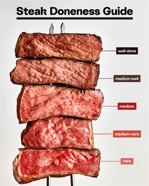 Diagramme De Steak En T