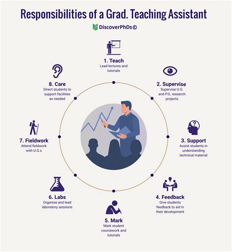 What Is a Graduate Teaching Assistant? - Explained | DiscoverPhDs
