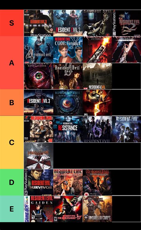 List Of Resident Evil Games