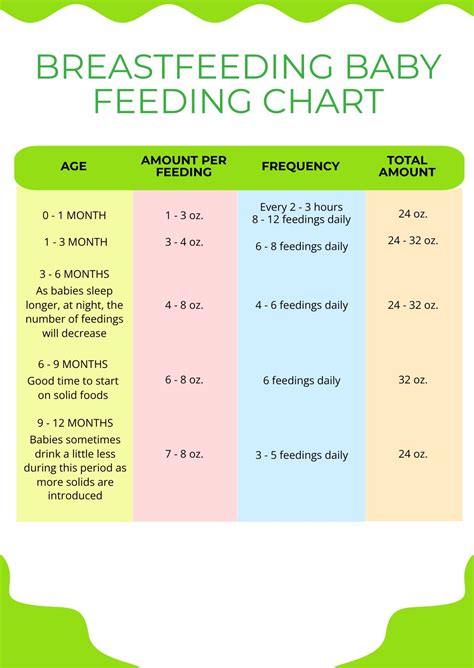 Baby Feeding Charts Printables at getemelyblog Blog