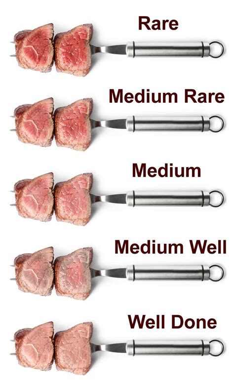 Comprehensive Steak Doneness Guide