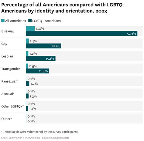 Ratio Of Gay To Straight Men
