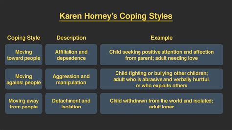 While Freud and the Neo-Freudians continue to influence the psychology ...