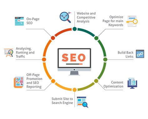 45 Benefits of SEO & Why Every Business Needs SEO | Barodian Advertising