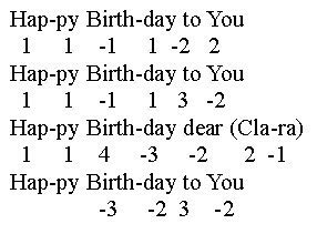 Mini Harmonica: Happy Birthday to You