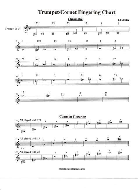 Trumpet or Cornet Fingering Chart - Edit, Fill, Sign Online | Handypdf