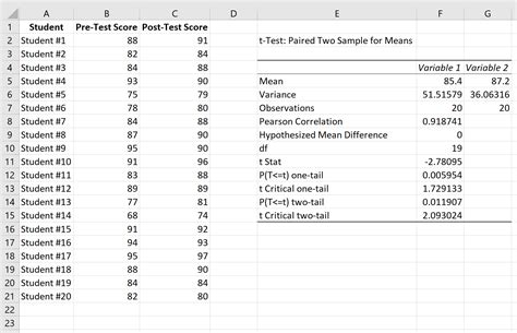 How to Conduct a Paired Samples t-Test in Excel