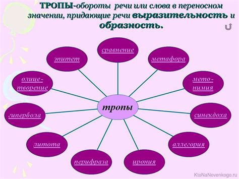 Троп — что это за понятие в русском языке и литературе, виды тропов ...